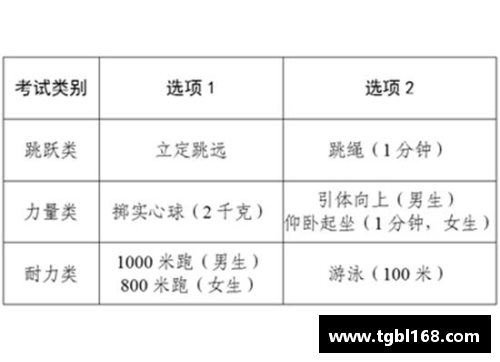 2024年中考体育要考游泳吗？(2024年中考体育要回原学籍报名吗？)